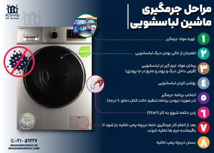 اینفوگراف مراحل جرم گیری لباسشویی هاردستون